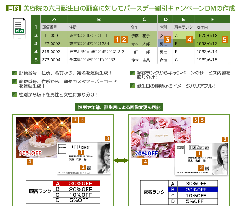 イメージバリアブル印刷