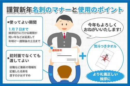 新年の挨拶に欠かせない 謹賀新年名刺のマナーと使い方 購買システム連携 サイバーネット