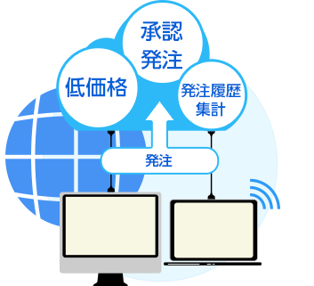 プリントサイバーは法人企業向けネット印刷サービスです。