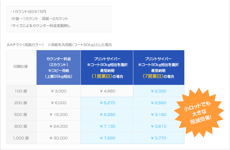 内製価格との比較